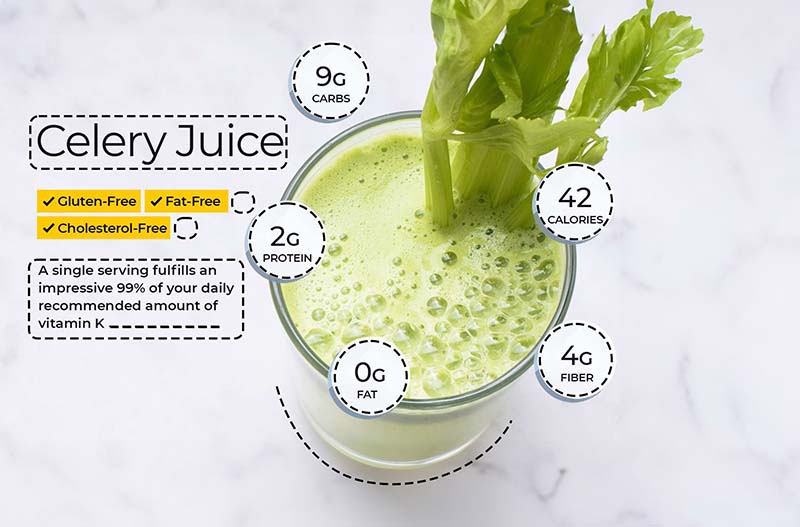 Celery Juice for Weight Loss