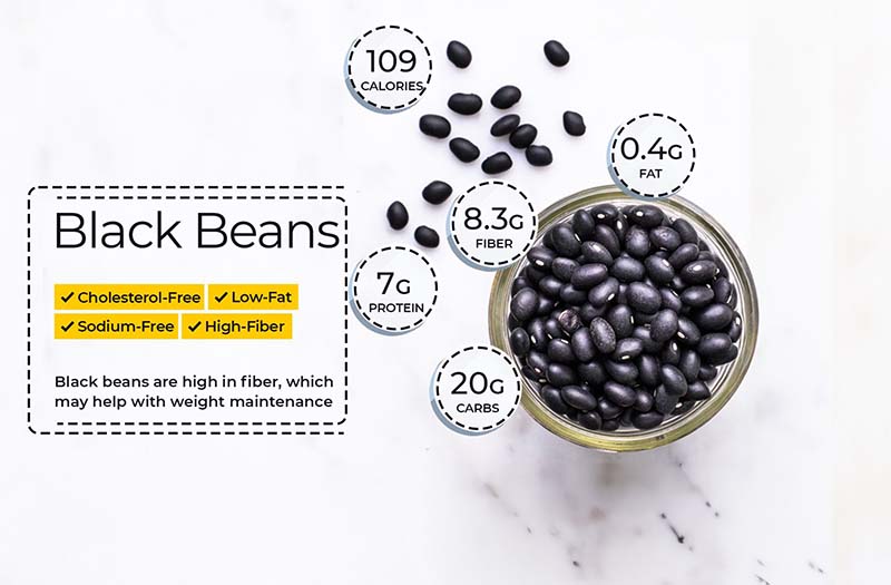 Are Black Beans Good for Weight Loss 