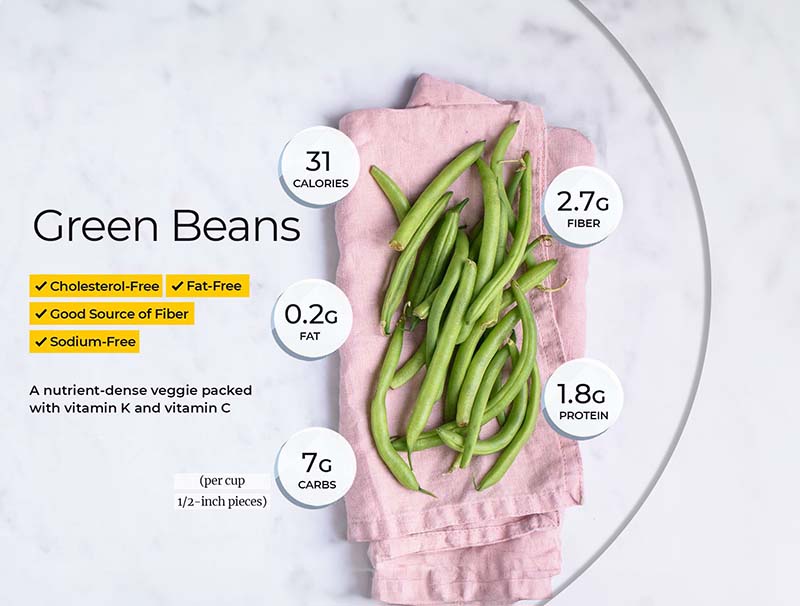 Are Green Beans Good for Weight Loss 