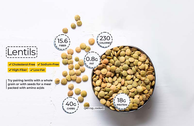 Are Lentils Good for Weight Loss 