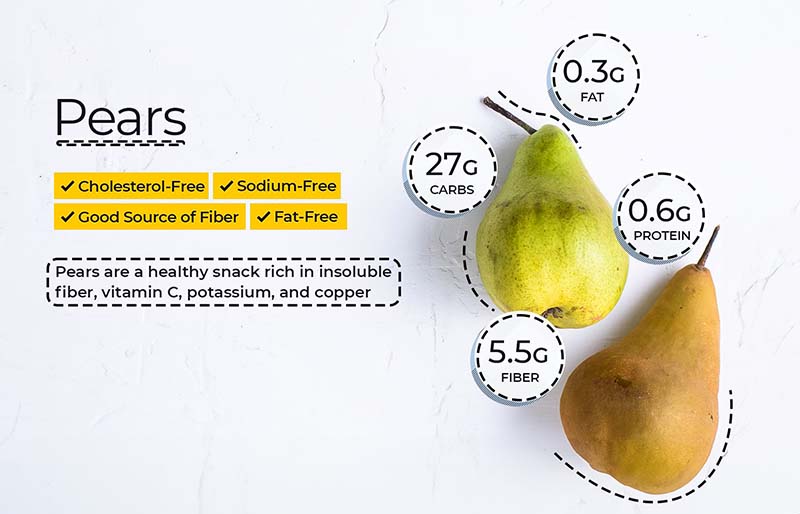 Are Pears Good for Weight Loss 